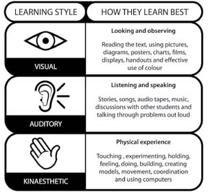 Specific Learning Difficulties: What Teachers Need to Know - an ...